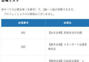 技術英検2022年度1月開催の会場画像